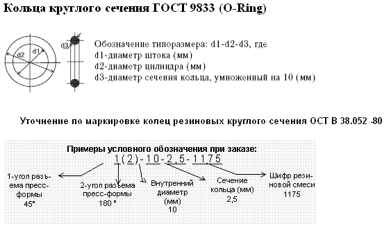 Обозначение уплотнительного кольца на чертеже